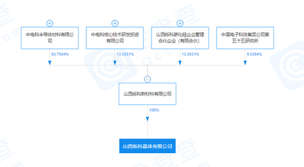 山西爍科晶體突破關鍵技術，8英寸碳化硅襯底片即將量產引領產業升級